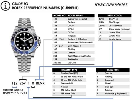 Rolex Submariner reference numbers